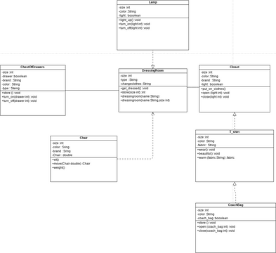 DressingRoomDiagram.vpd | Visual Paradigm User-Contributed Diagrams ...